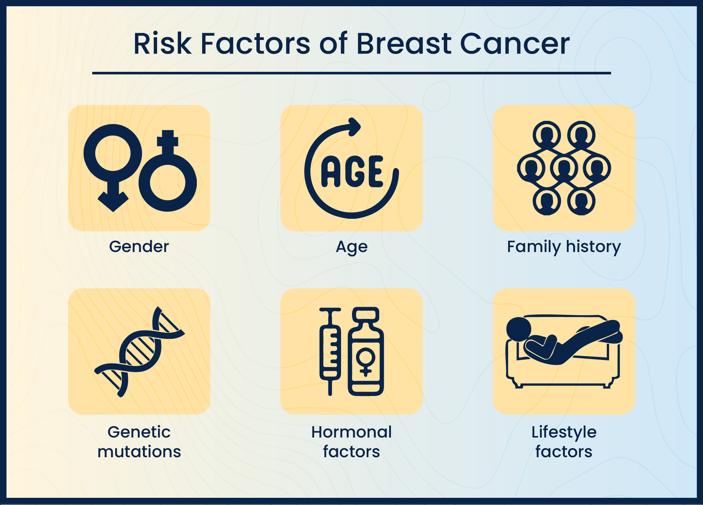 Causes of breast cancer
