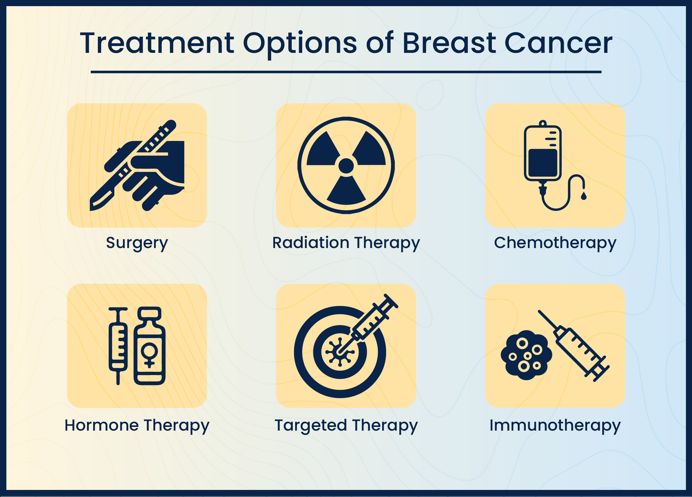 Breast Cancer Treatment in Bangalore