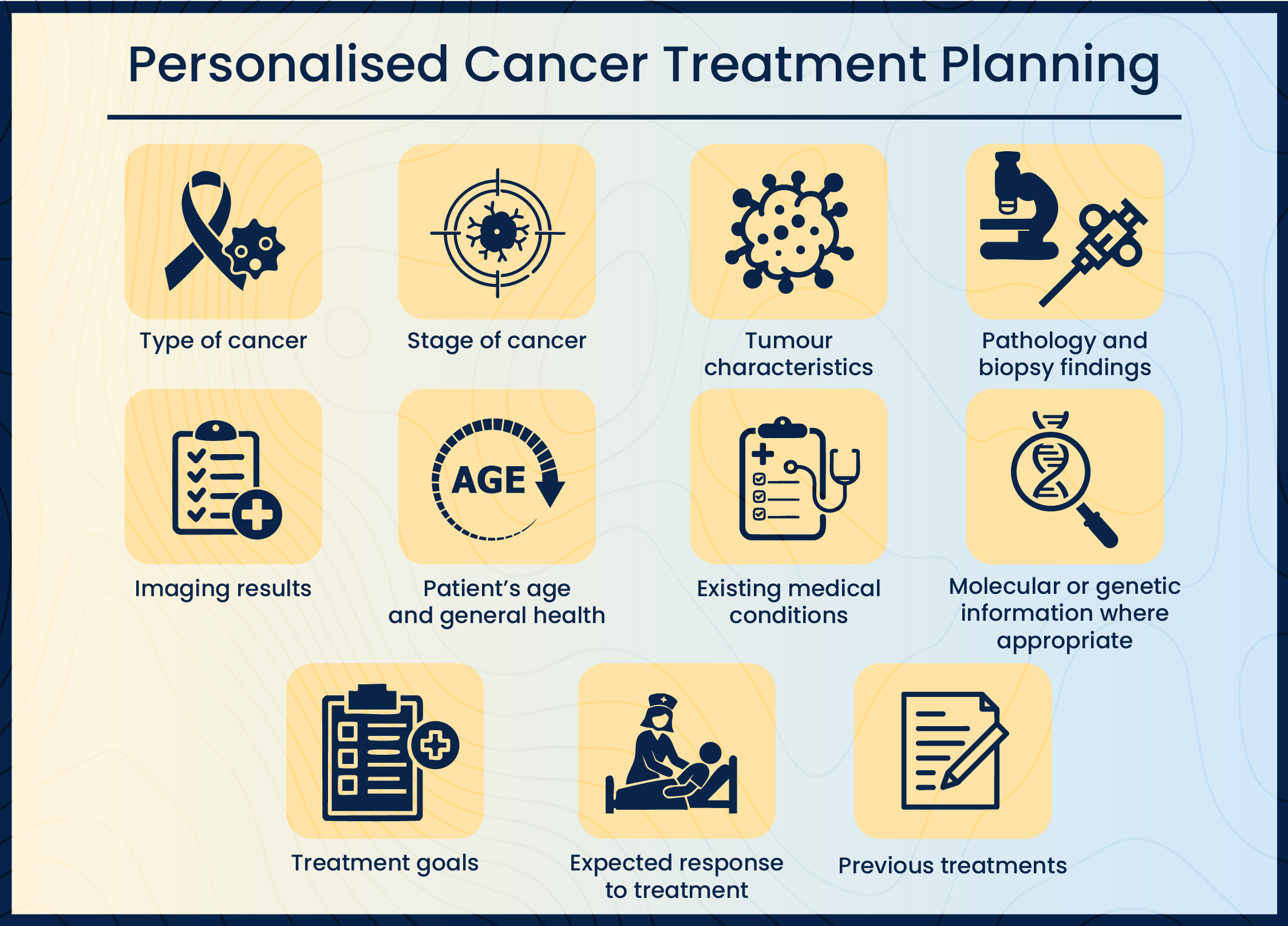 Bone marrow transplantation treatment in Bangalore