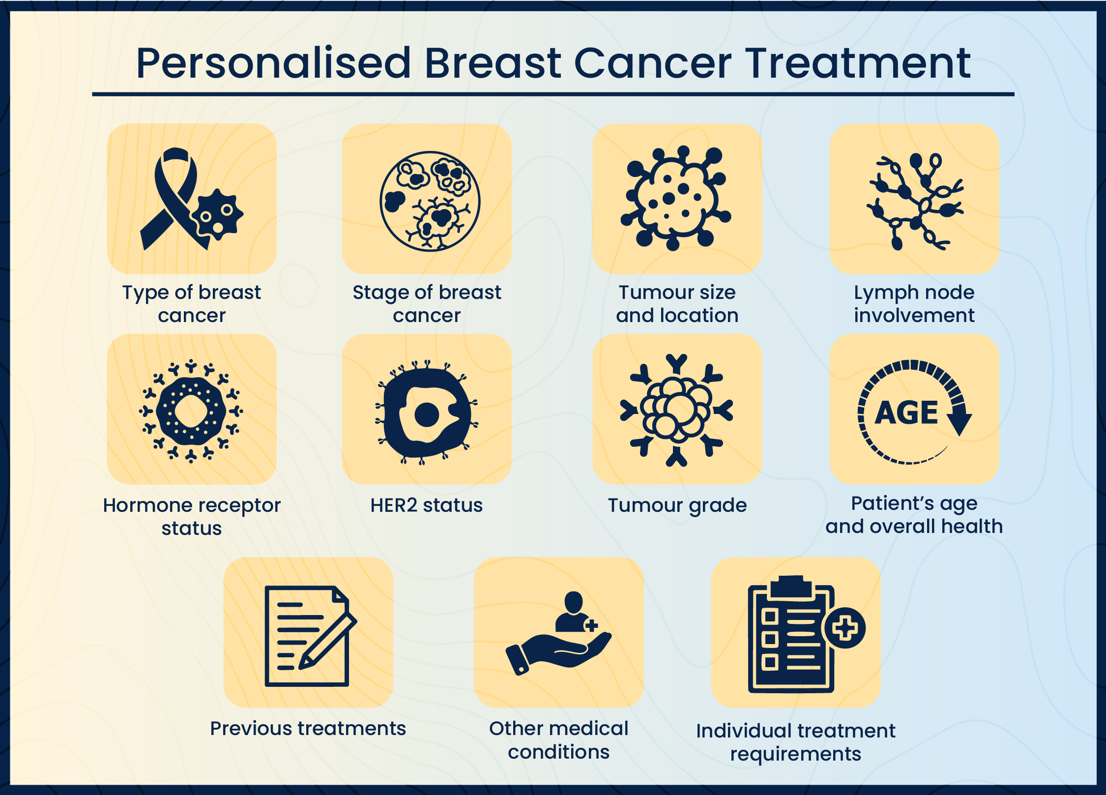 Breast Cancer Treatment in Bangalore