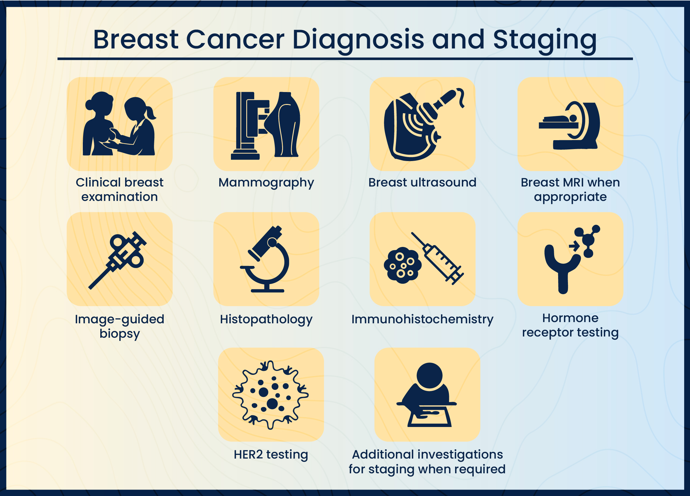 Breast Cancer Treatment in Bangalore
