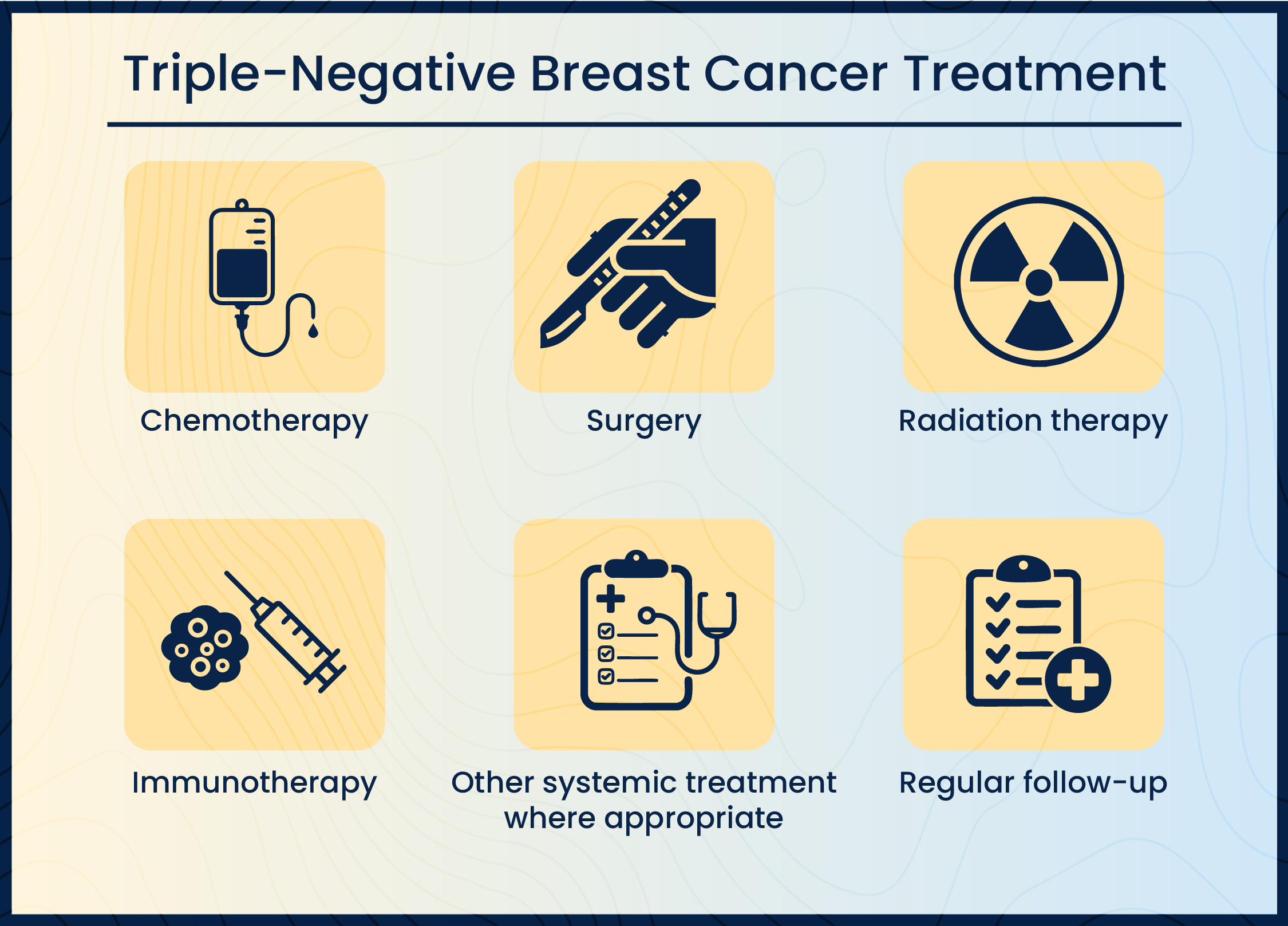 Breast Cancer Treatment in Bangalore
