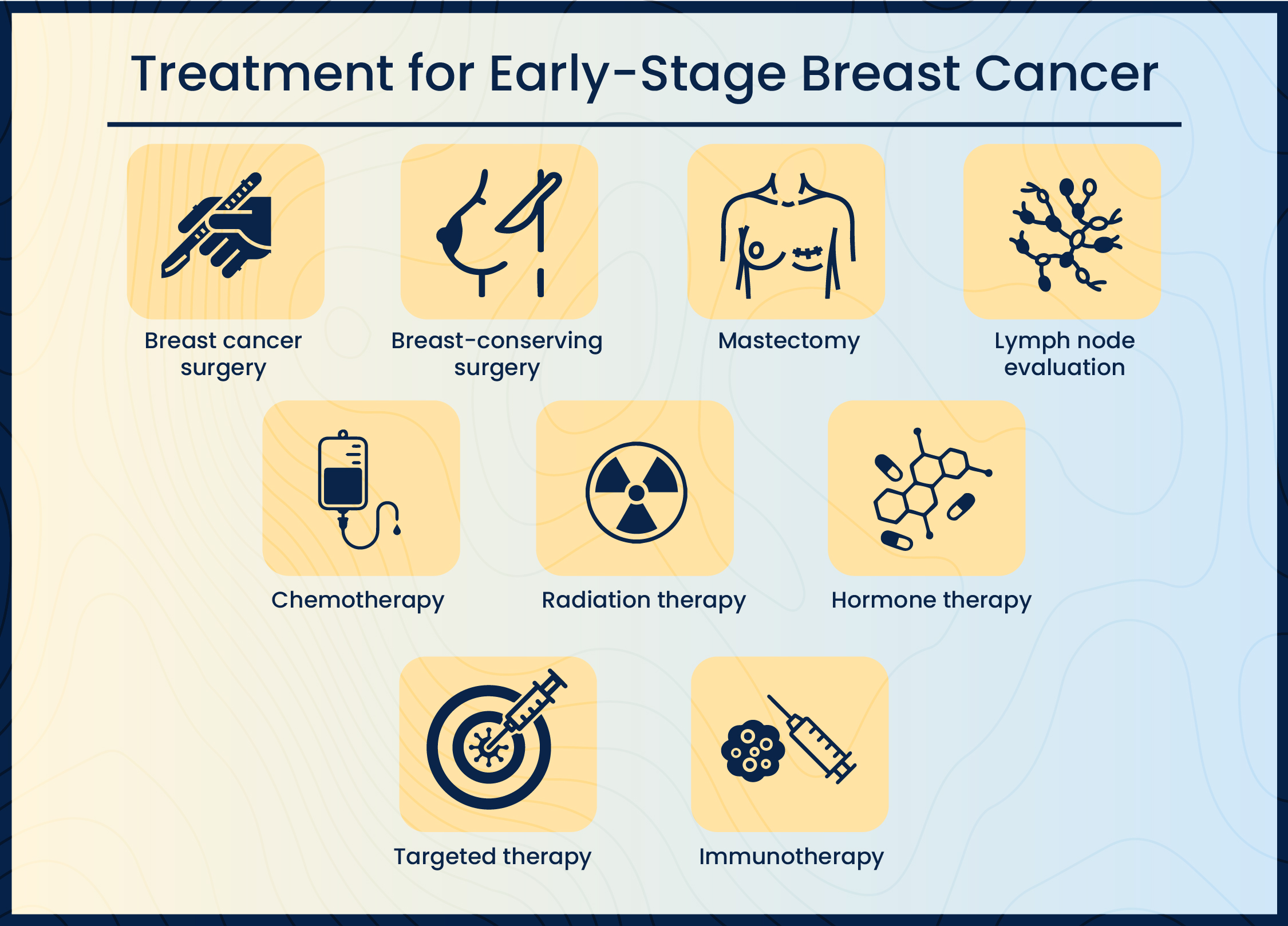 Breast Cancer Treatment in Bangalore