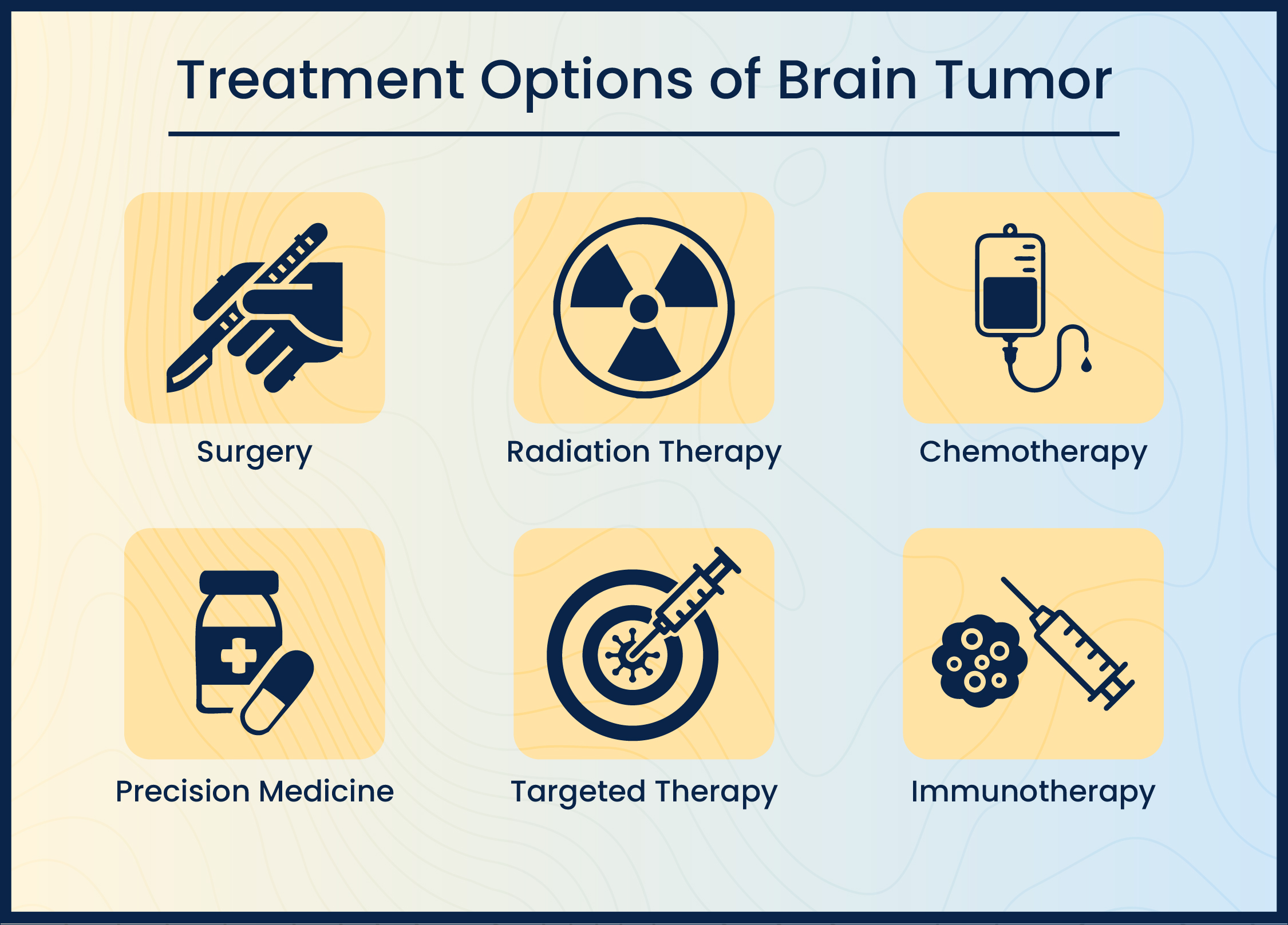 Treatment options for brain tumor