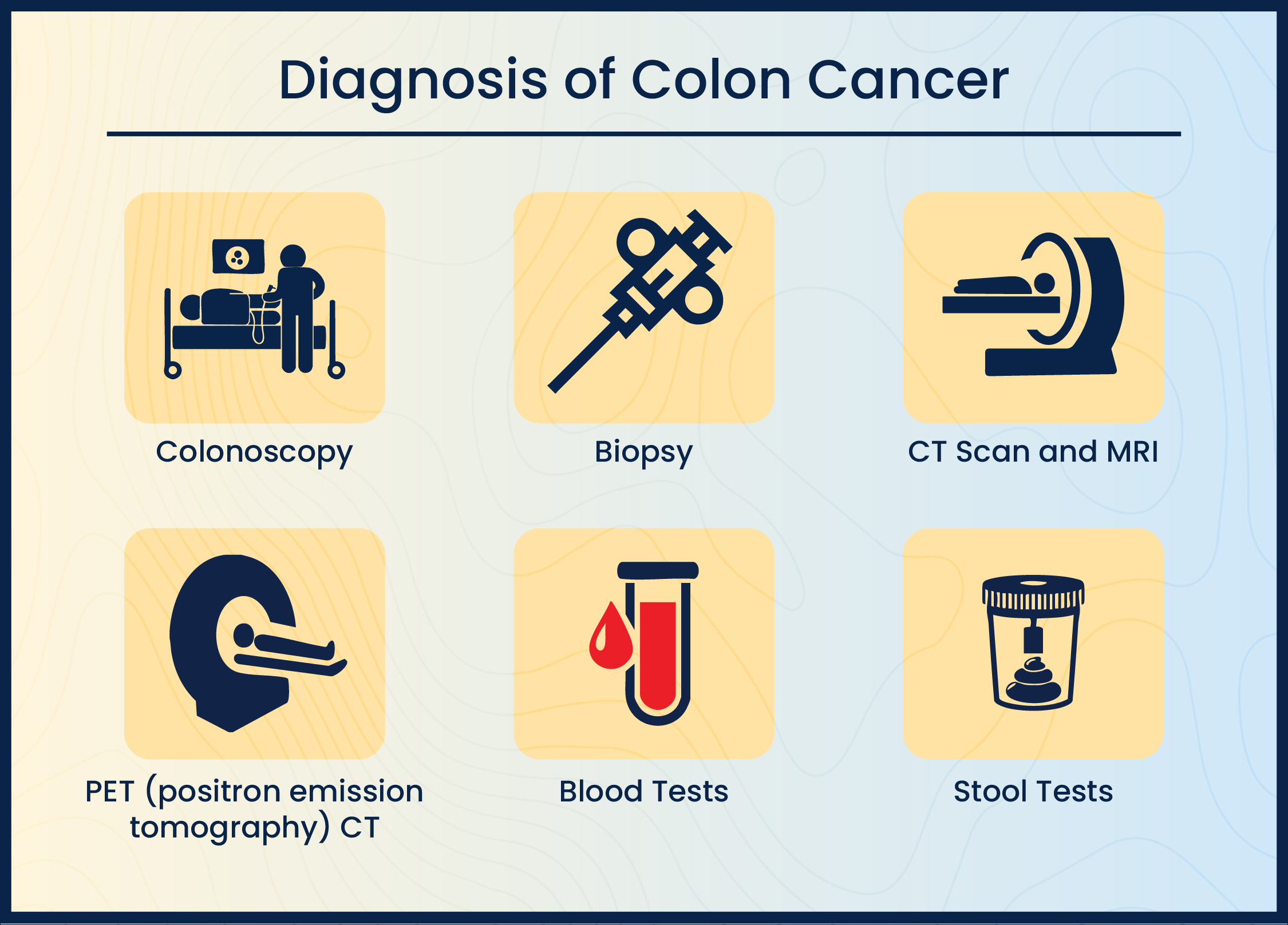 Diagnosis of colon cancer