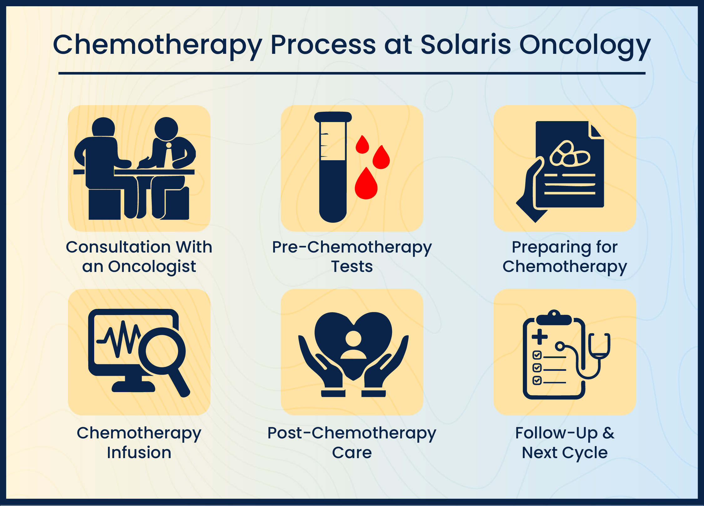 Chemotherapy process at solaris oncology