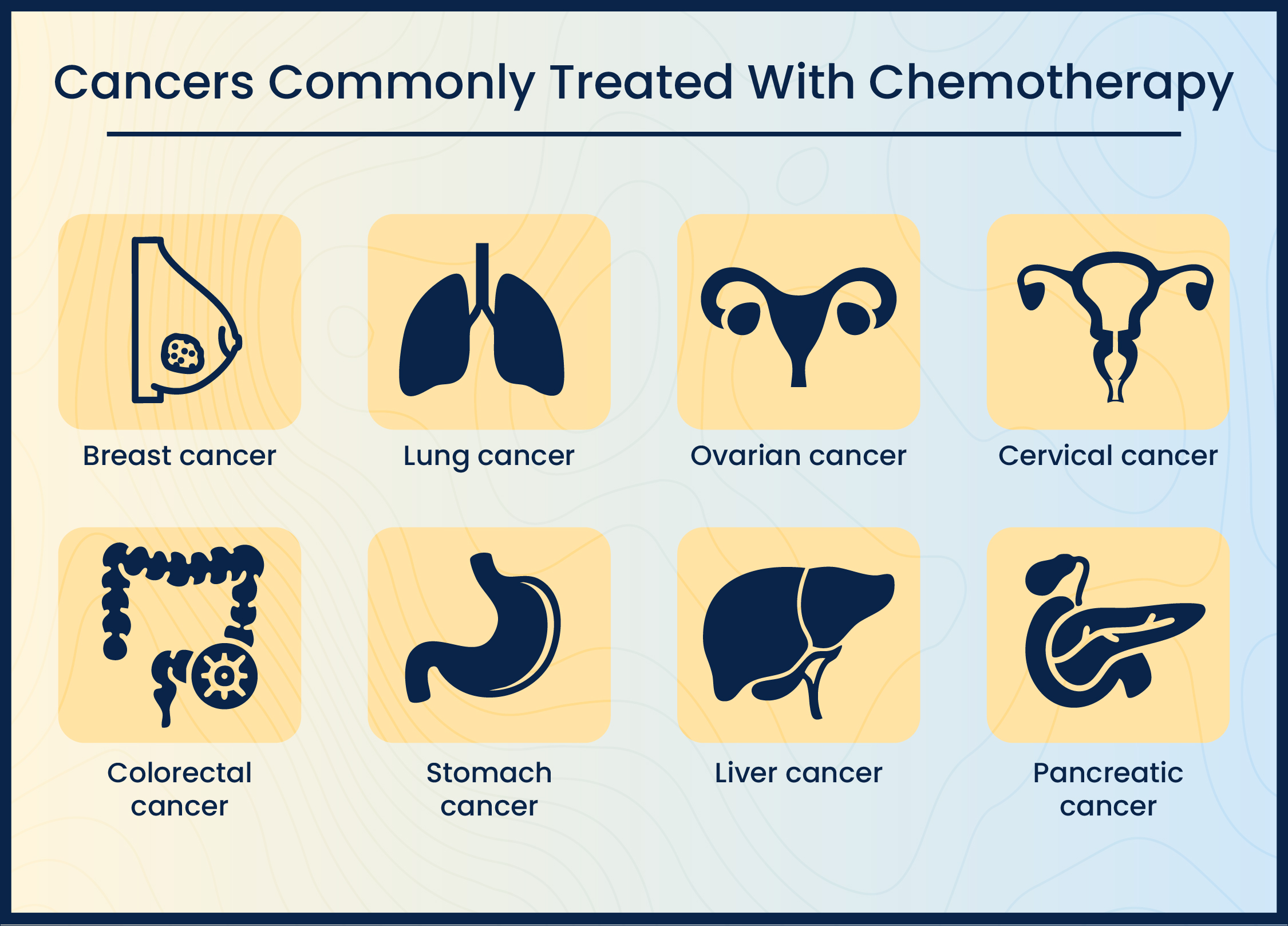 Commonly cancer treated with chemotherapy