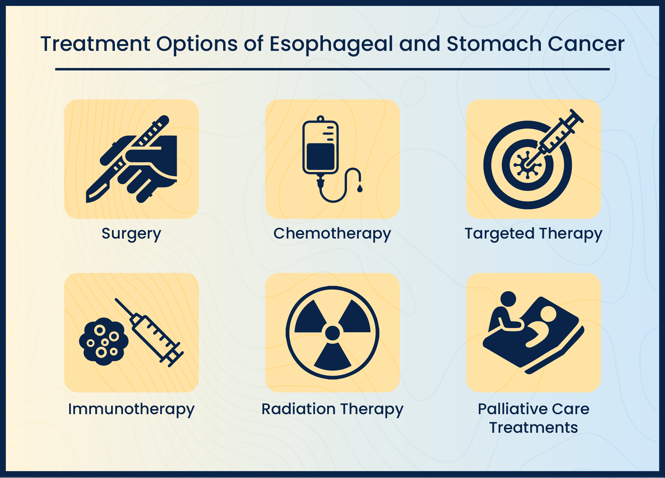 Treatment options for esophageal and stomch cancer