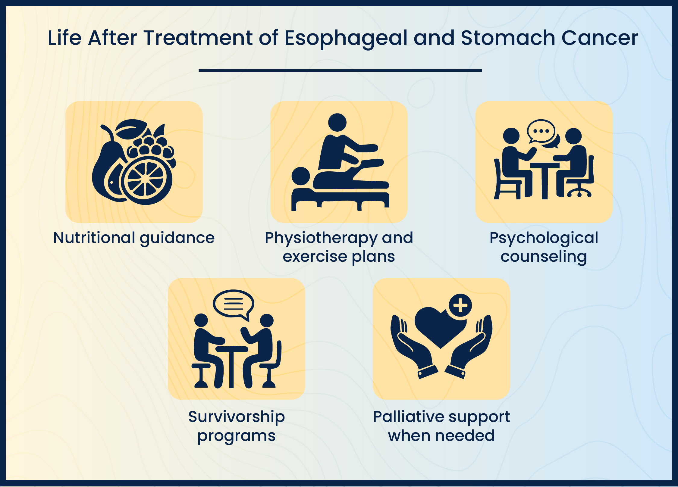 Life after treatment of stomach cancer