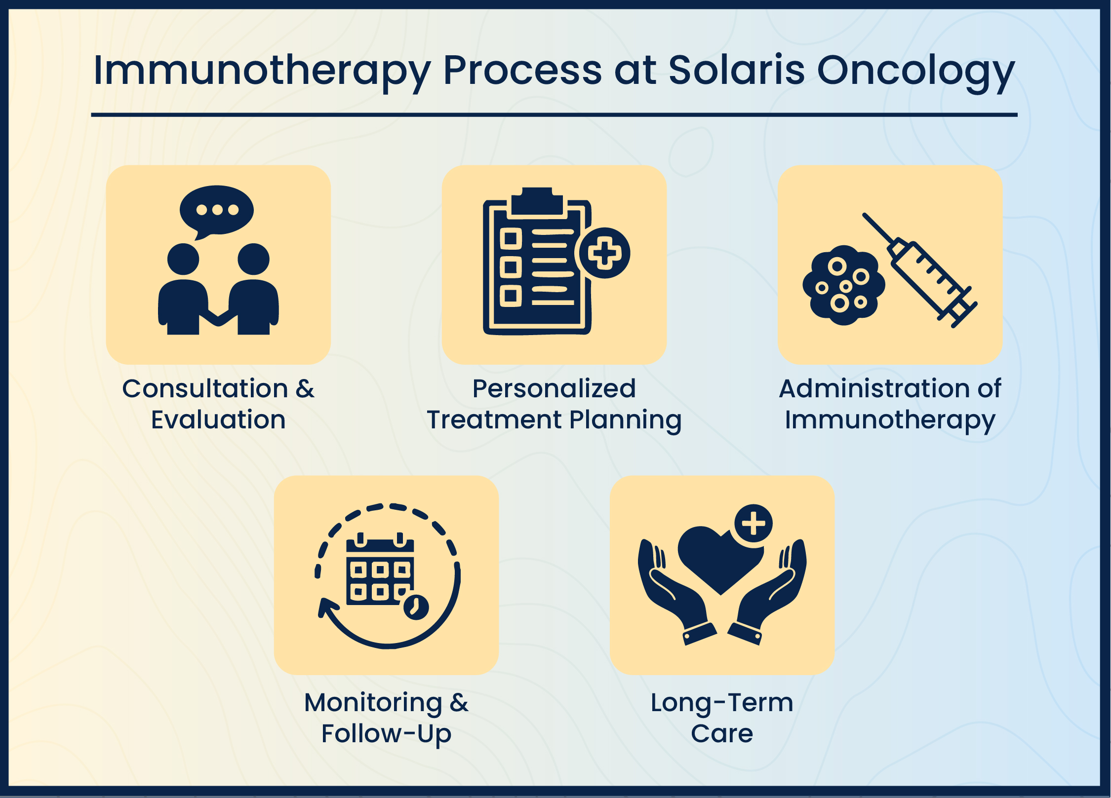 Immuotherapy process at solaris oncology