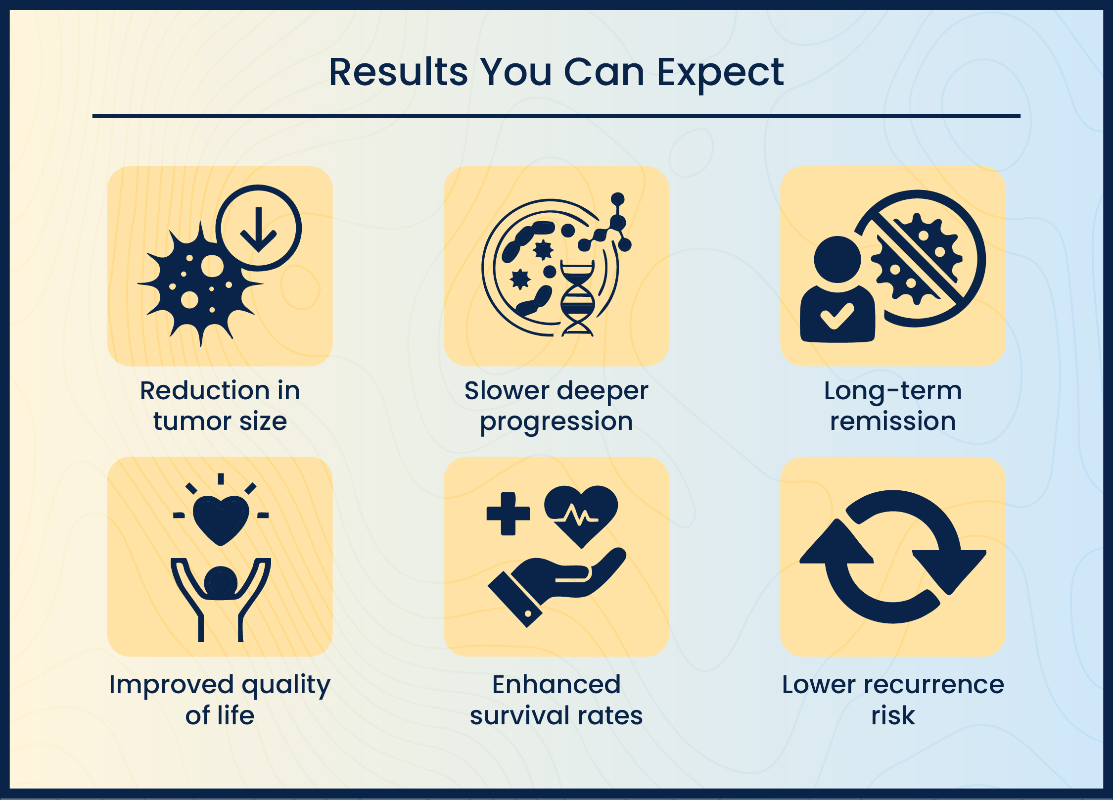 Results you can expect in immunotherapy