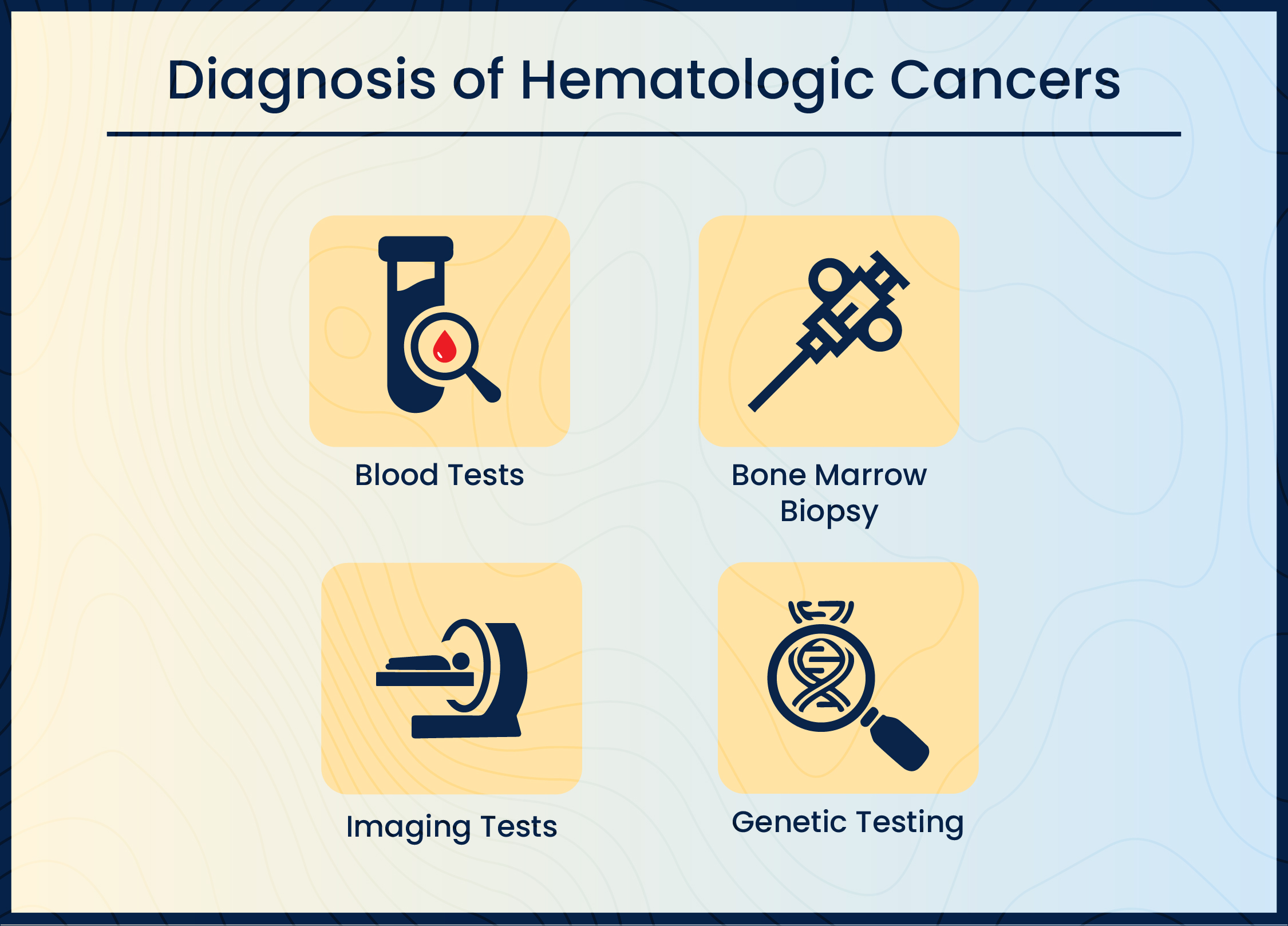 Hematologic Cancer Treatment in Bangalore