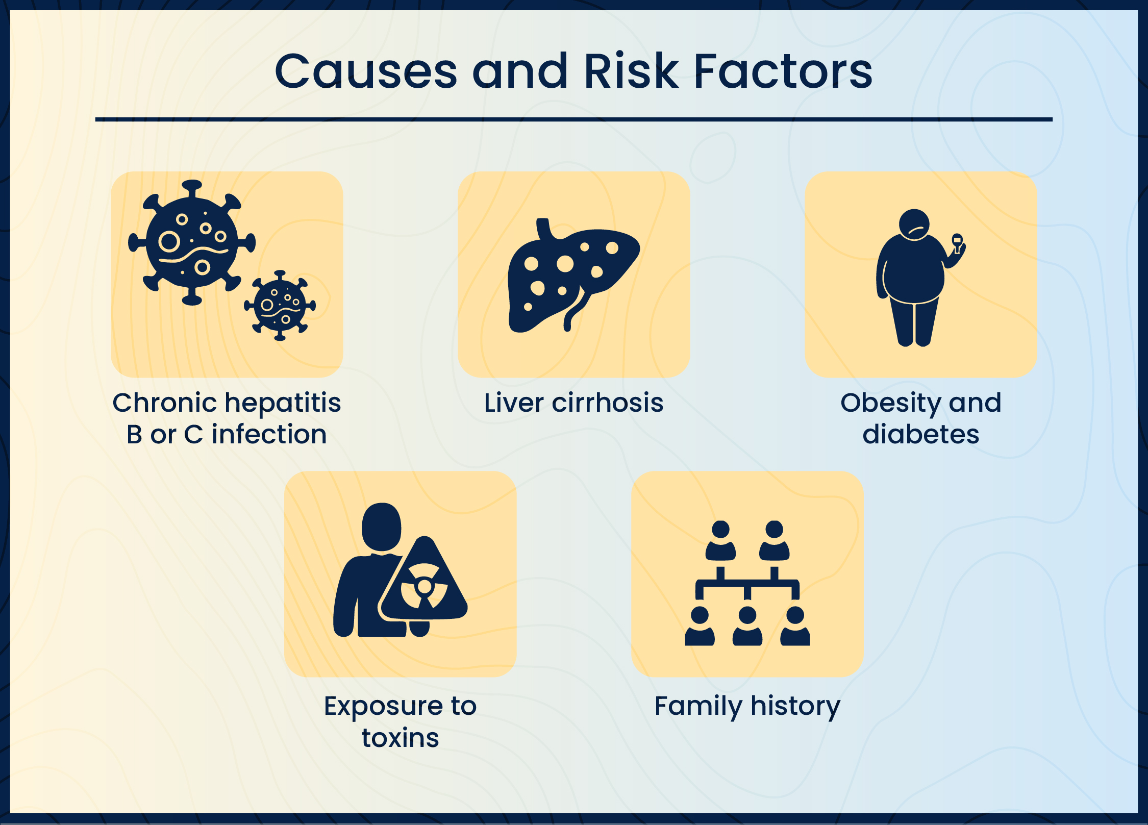 Liver Cancer Treatment in Bangalore
