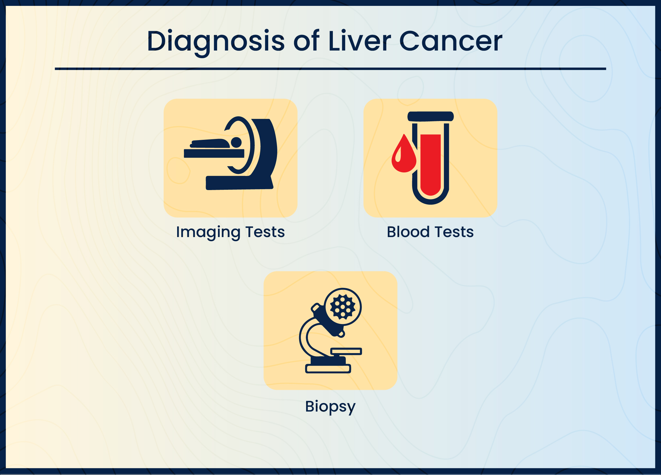 Liver Cancer Treatment in Bangalore