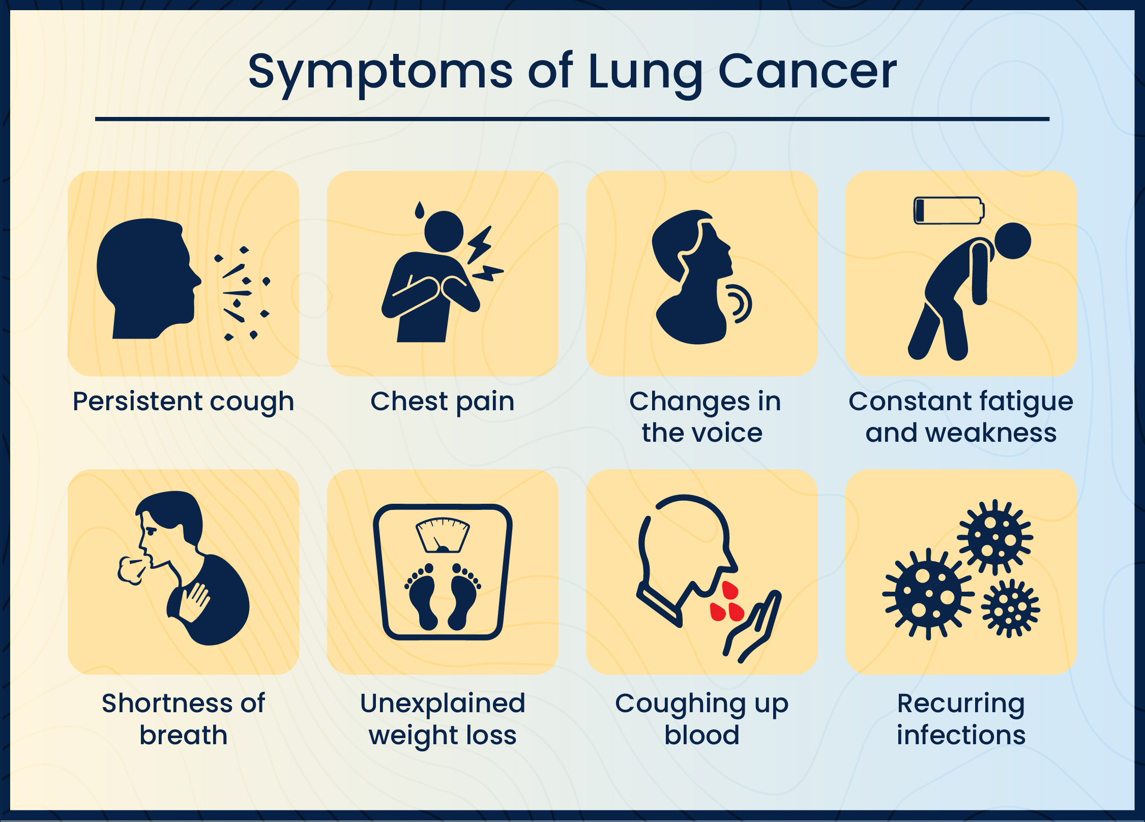Symptoms of lung cancer