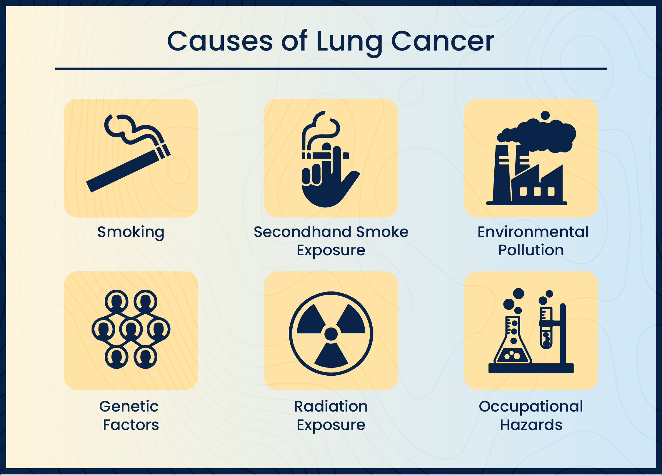 Causes of lung cancer