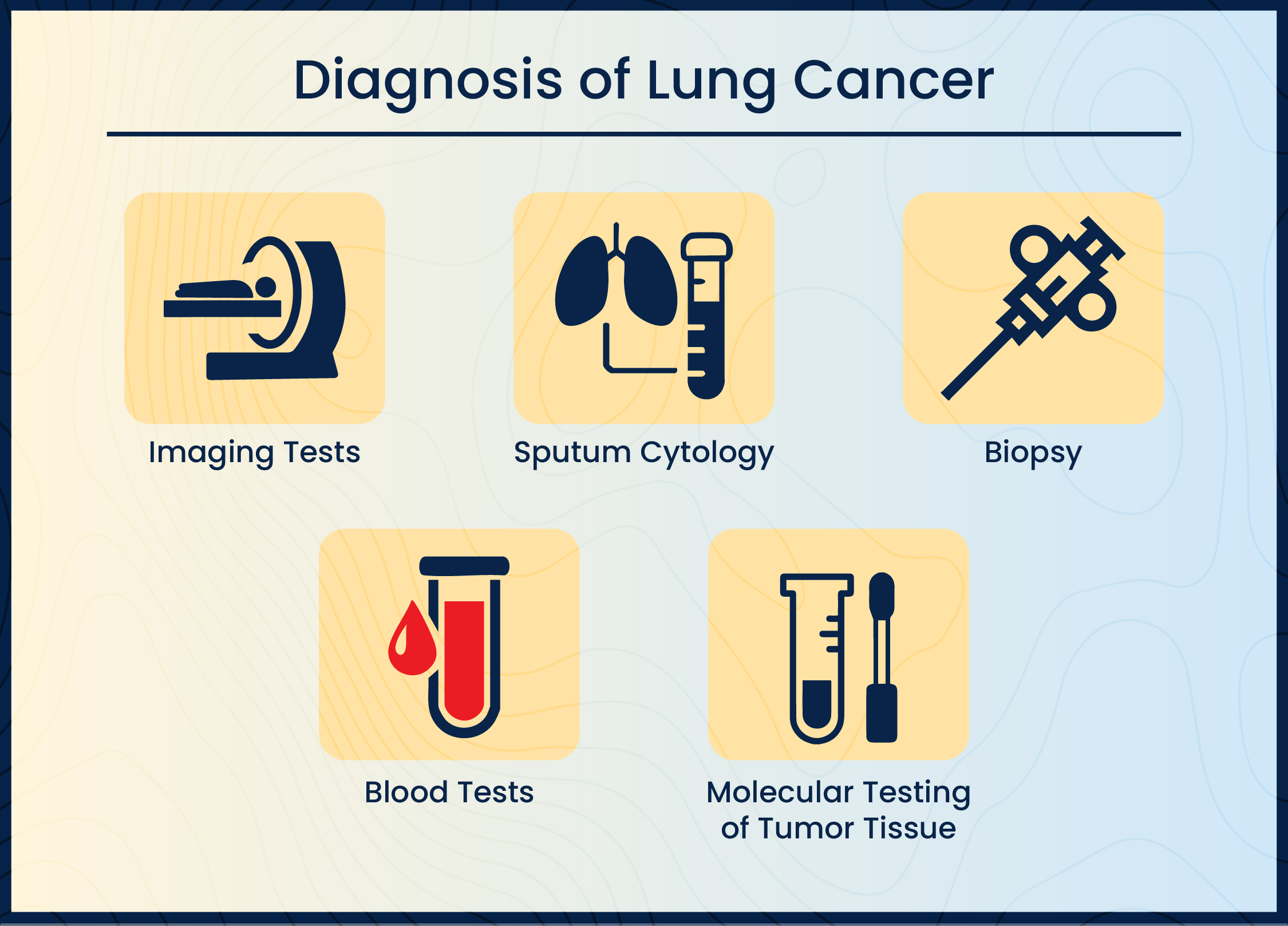 Diagnosis of lung cancer