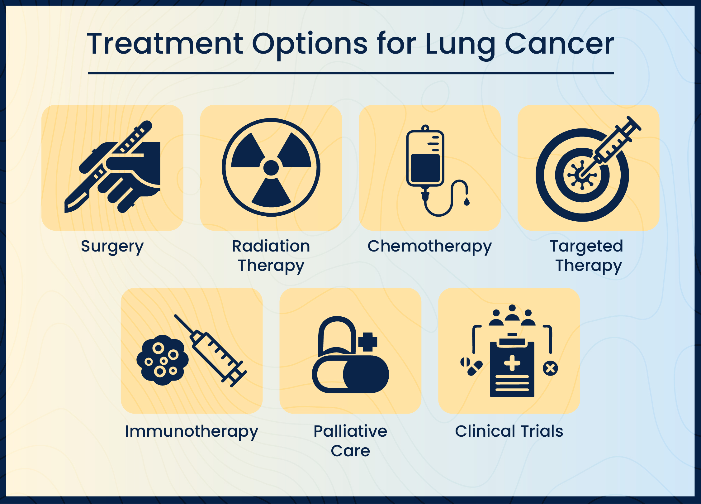 Lung Cancer Treatment in Bangalore