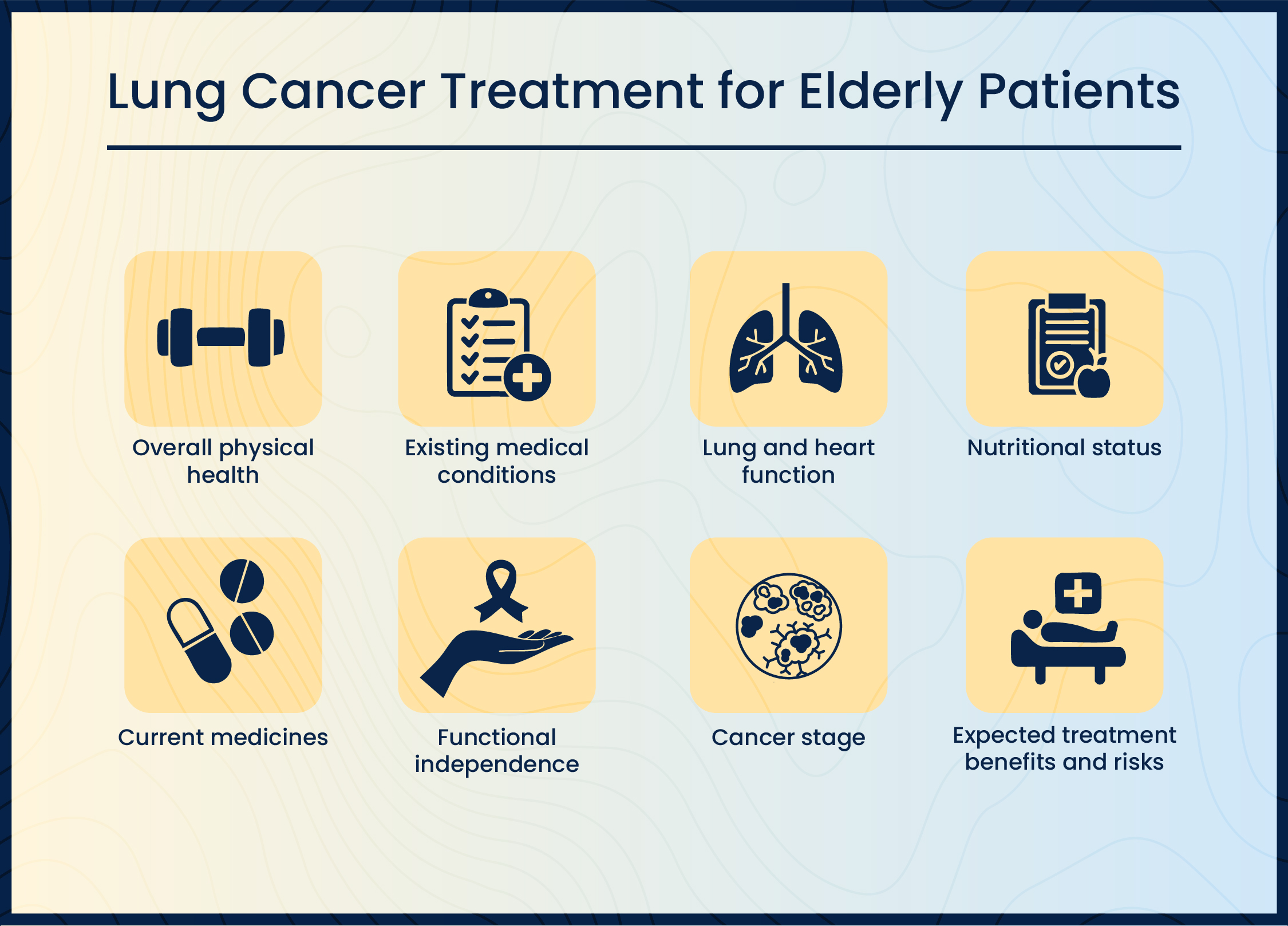 Lung Cancer Treatment in Bangalore