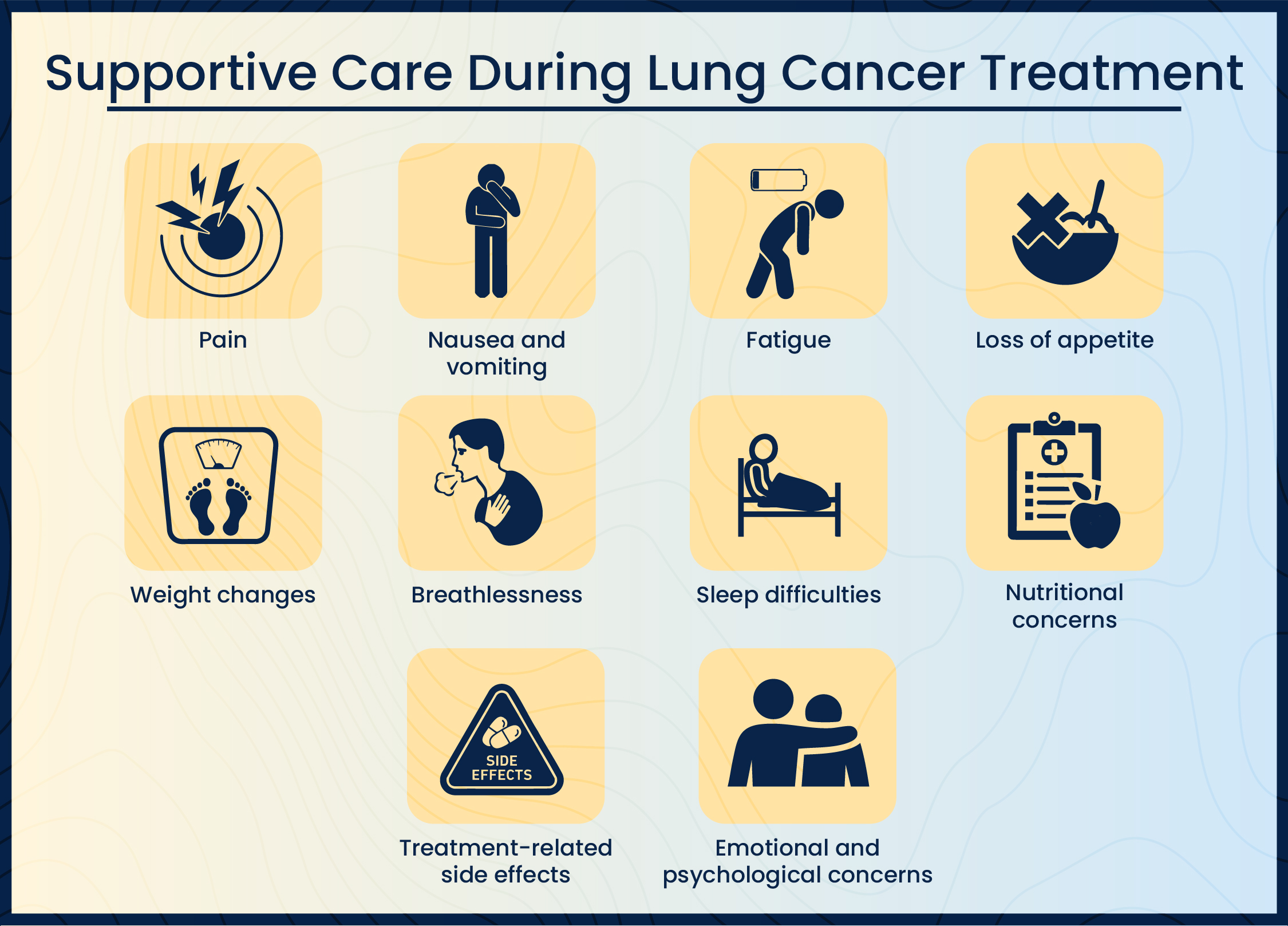 Lung Cancer Treatment in Bangalore
