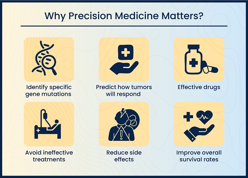 Why precision medicine matters