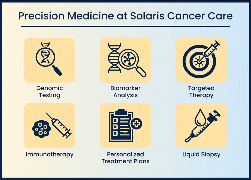 Key components of precision medicine