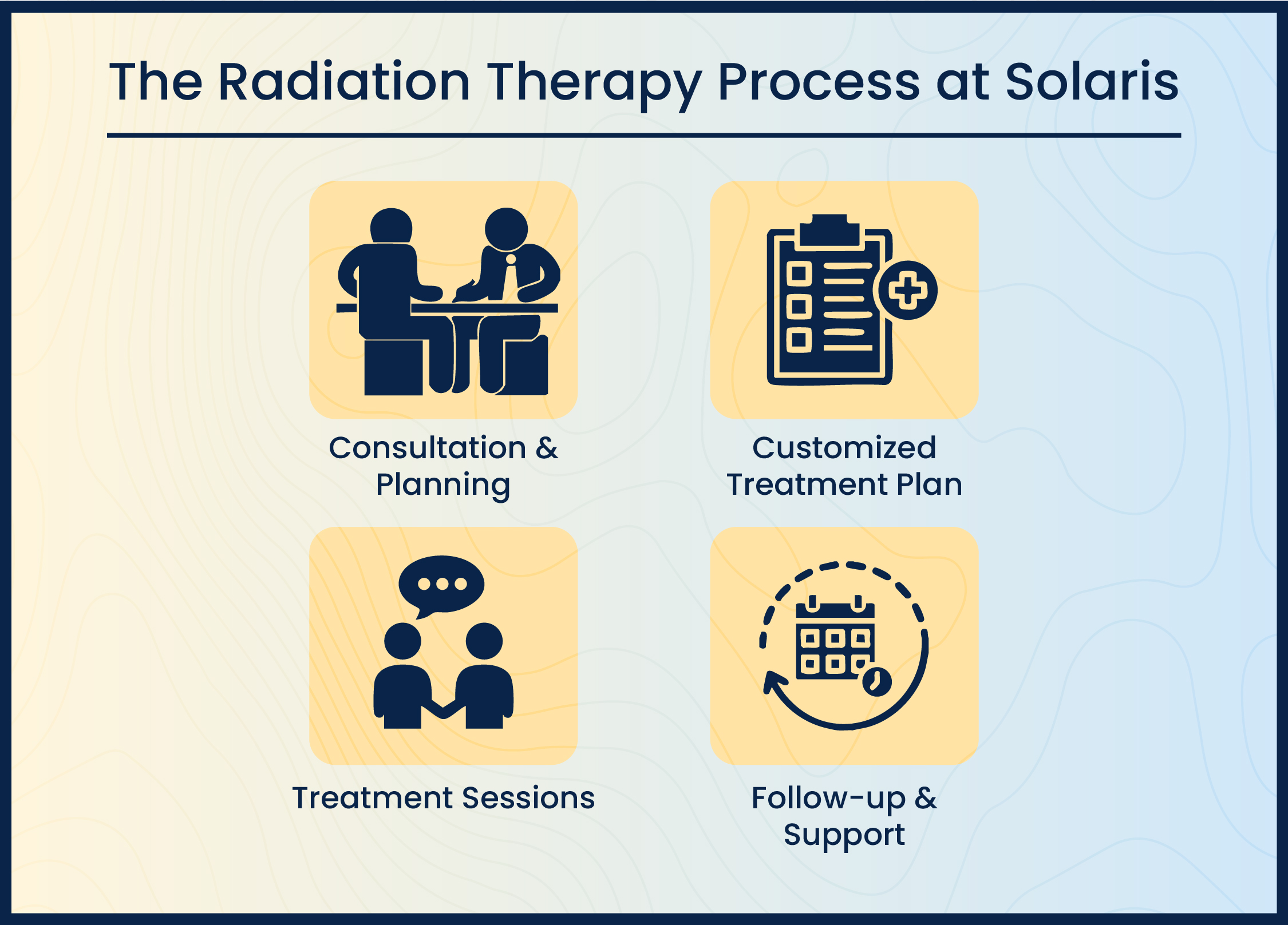 Radition therapy process at solaris cancer centre