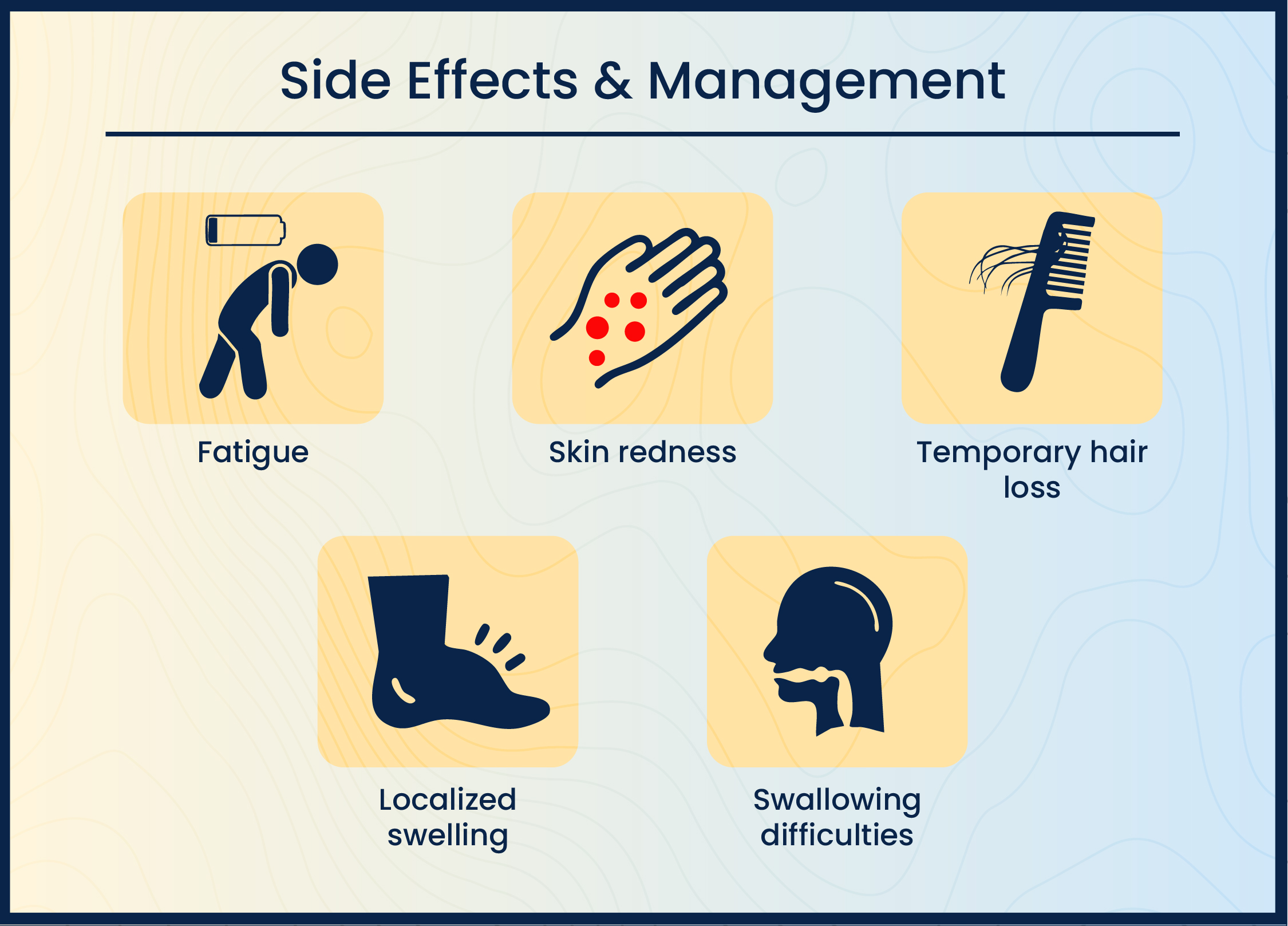 Side-effects of radiation therapy