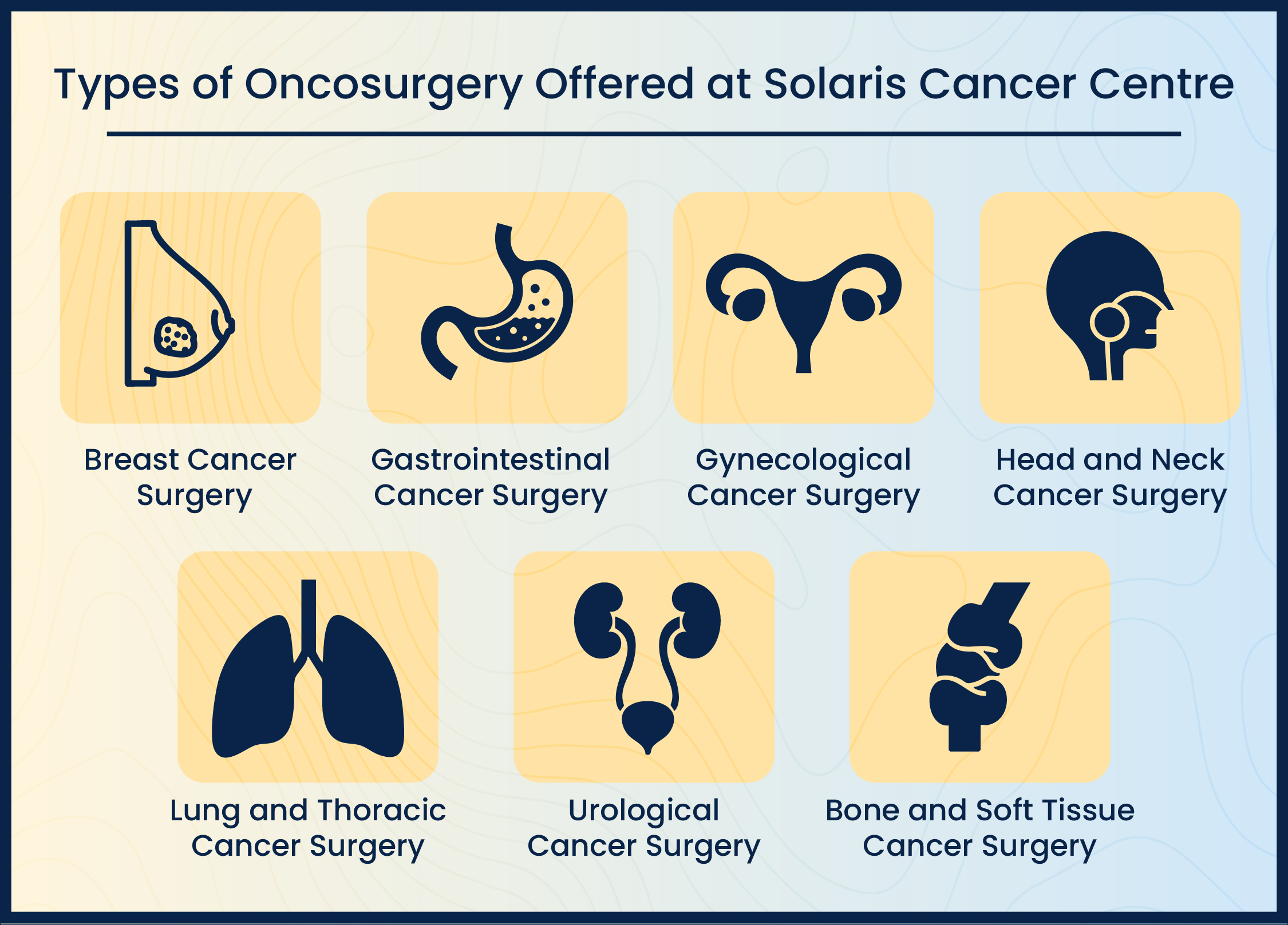 Types of oncosurgery