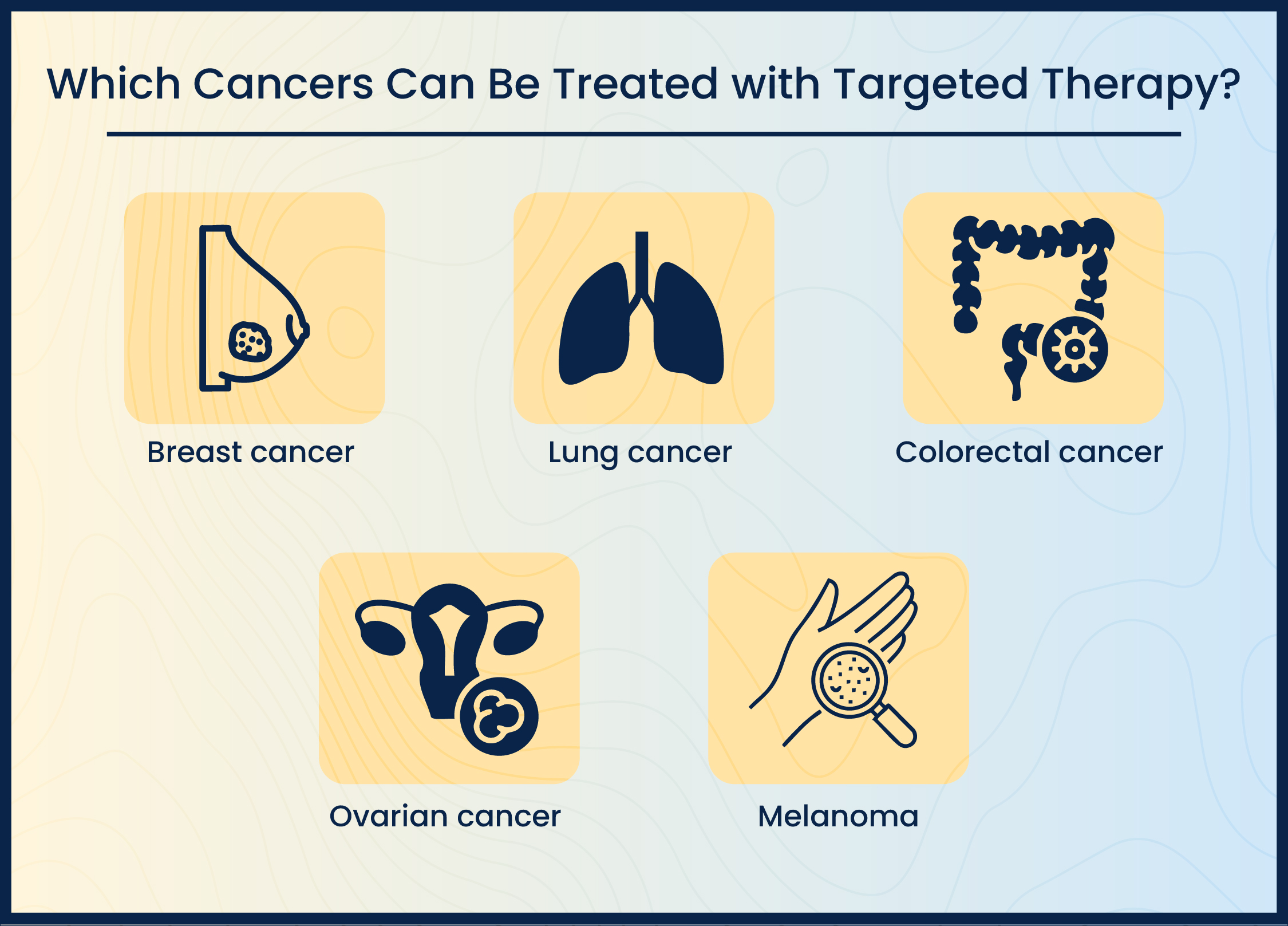 Commonly cancer treated with Targeted therapy
