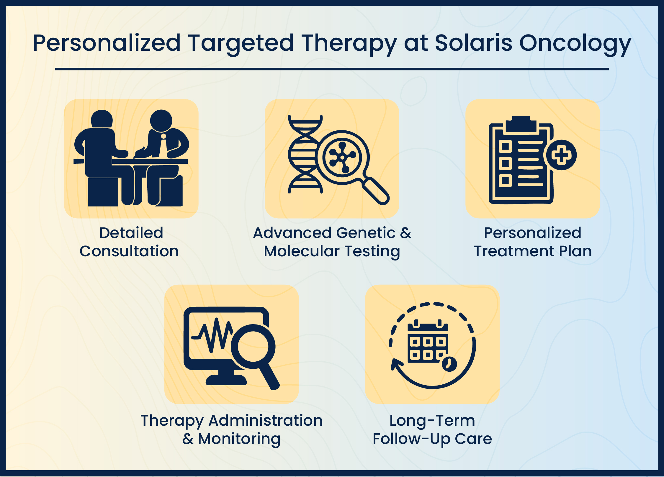 Targeted therapt at Solaris oncology