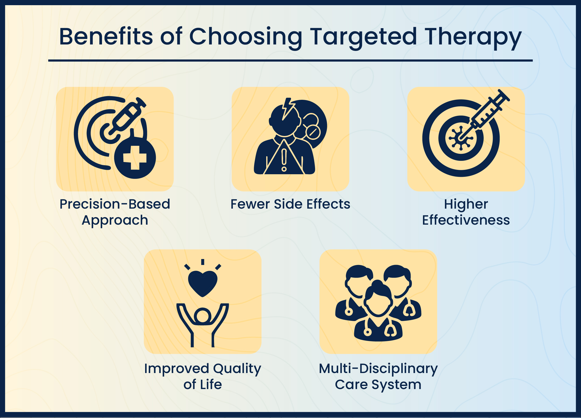 Benefits of Targeted therapy