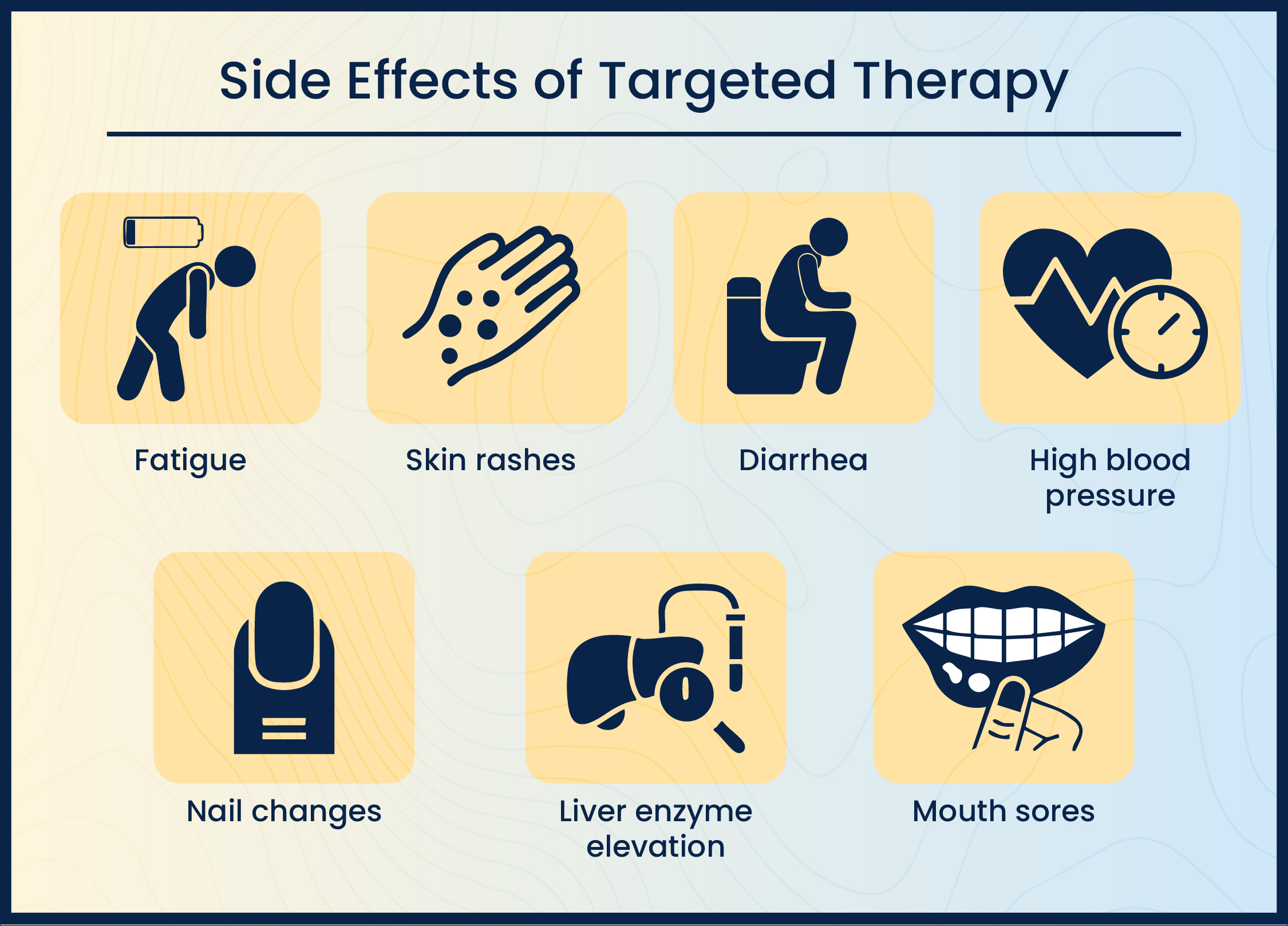 Side-effects of targeted therapy